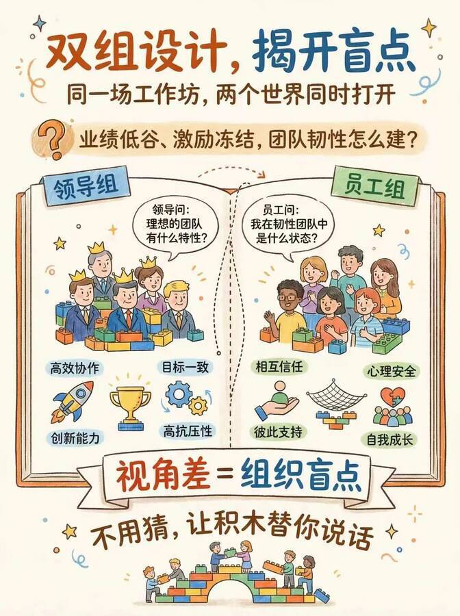 精彩案例分享——SeriousWork毕业生社群云午餐会简报
